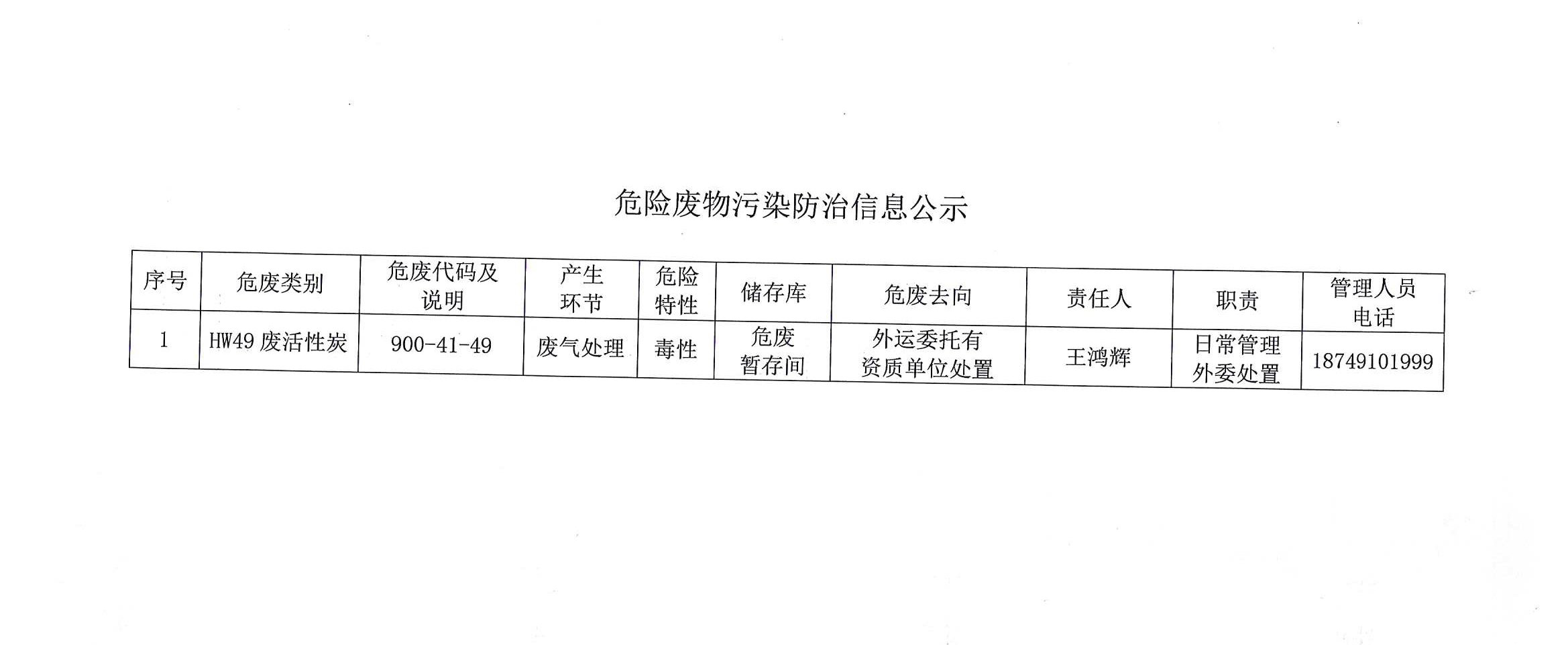 危險廢物污染防治信息公示